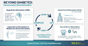 Purpose-built Android Devices Lead the Way for Artificial Organs