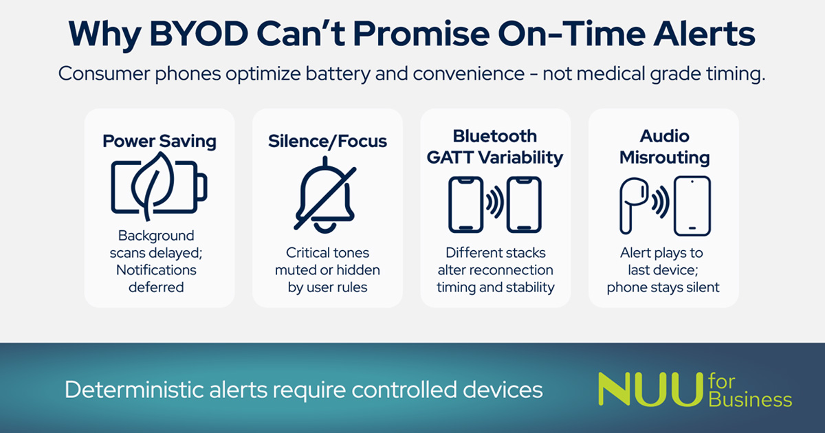 Deterministic Alerts: How Purpose-Built Android Devices Beat Phone Fragmentation