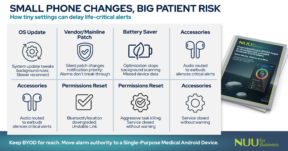 Provisoned Medical Android Devices Deliver Safe and Deterministic Alerts