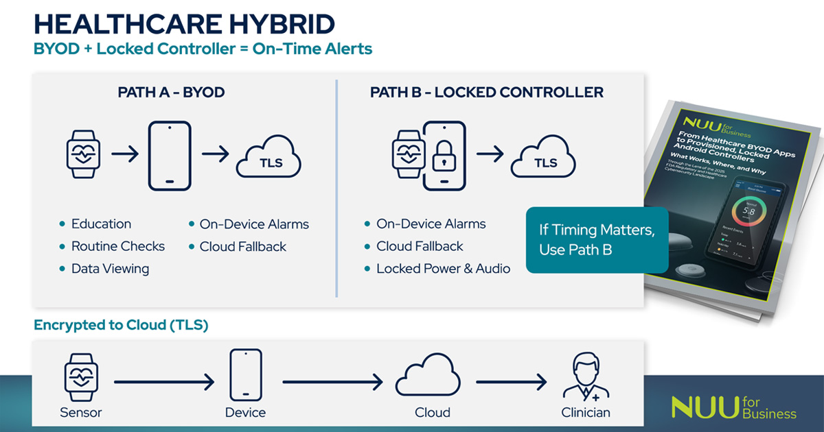 How Health Apps Pass Audits—And Scale Safely